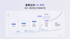 正在同一的AI原生手艺架构 