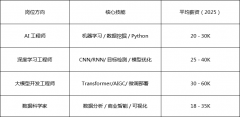 确保学完就能快速适实的营业场景 